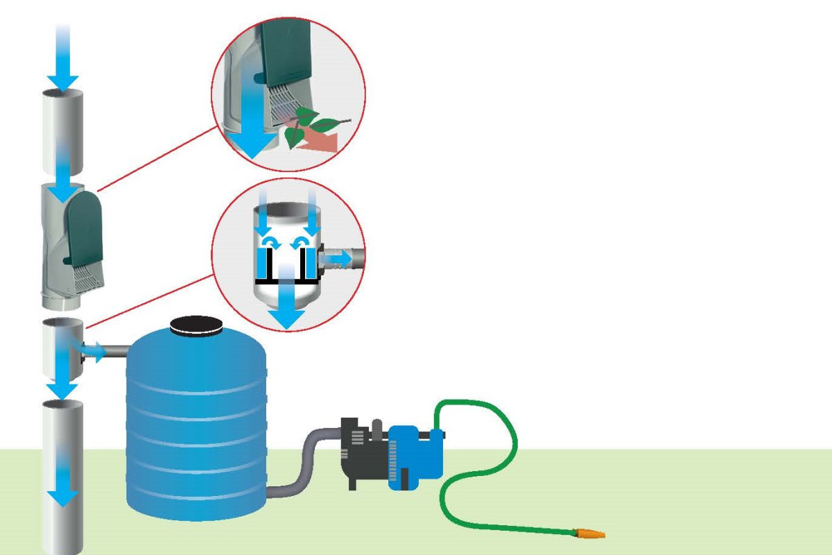 MEA - 100 % těsné nadzemní nádrže