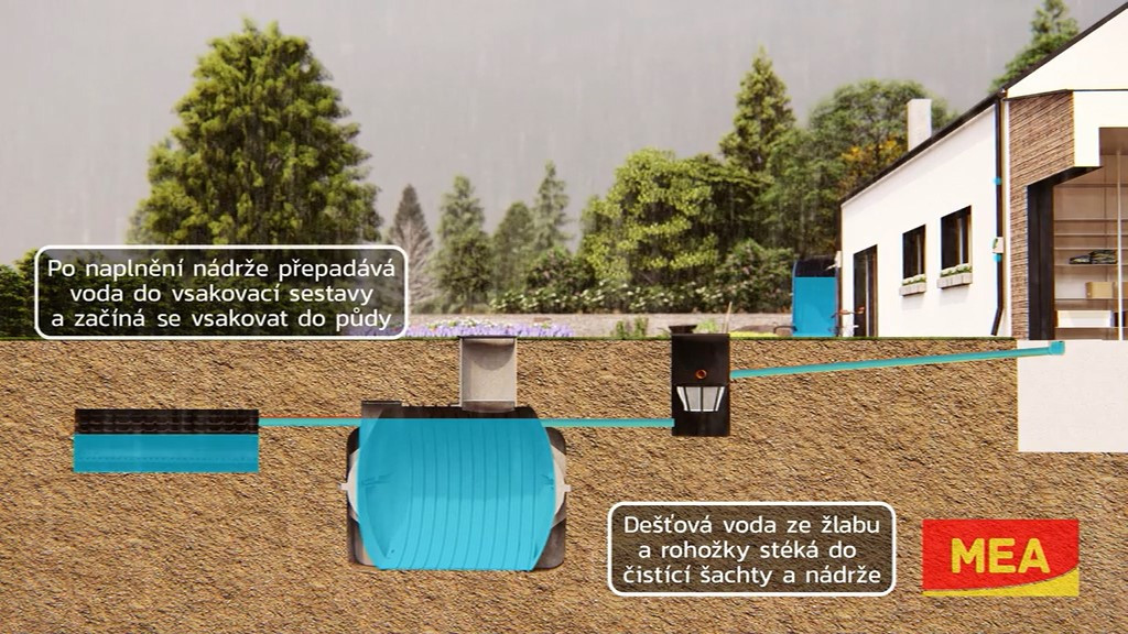 Kde všude lze zachytit dešťovou vodu?
